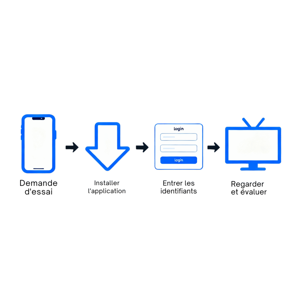 Schéma des étapes d’un test IPTV en 2025
